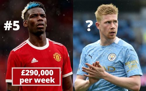 Paul Pogba and Kevin De Bruyne