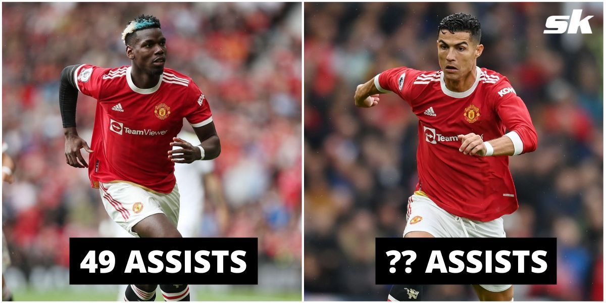 Which active Manchester United star has registered the most assists? 