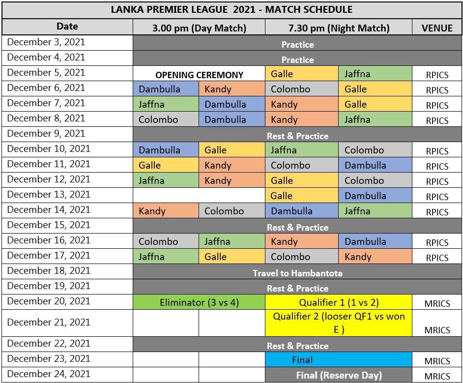 Full schedule of Lanka Premier League (Credit: Sri Lanka Cricket)