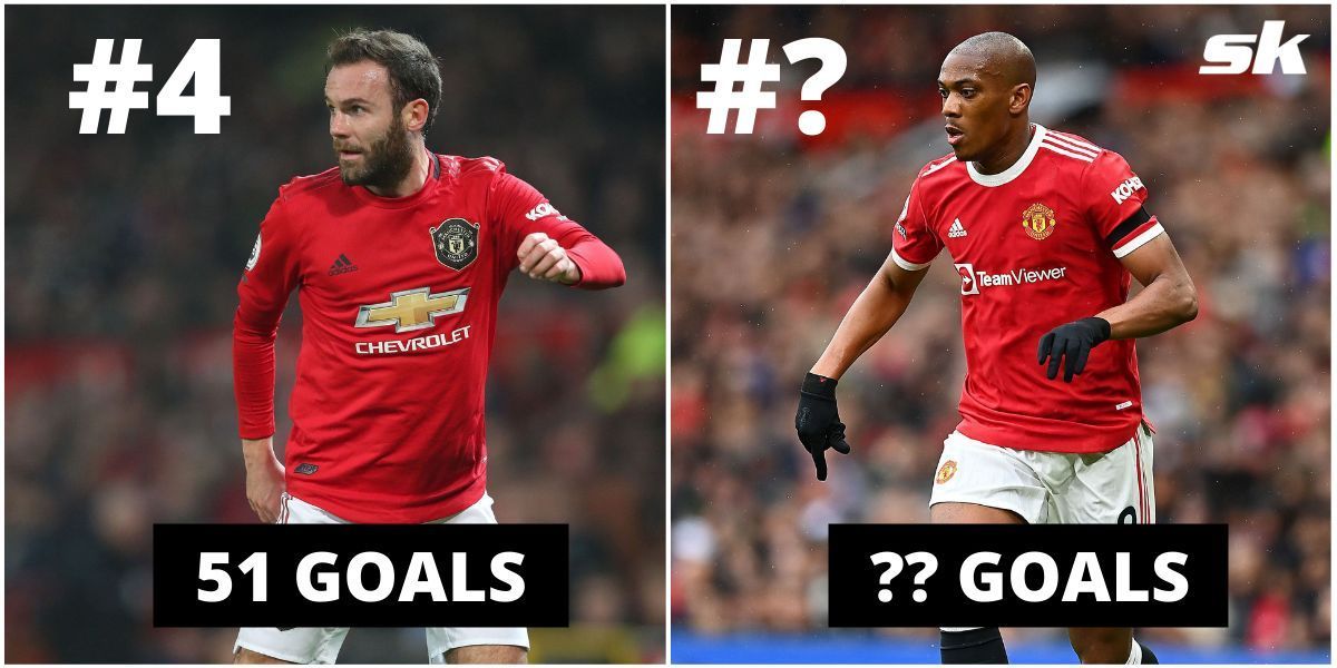 Who is the leading active goal-scorer for Manchester United?