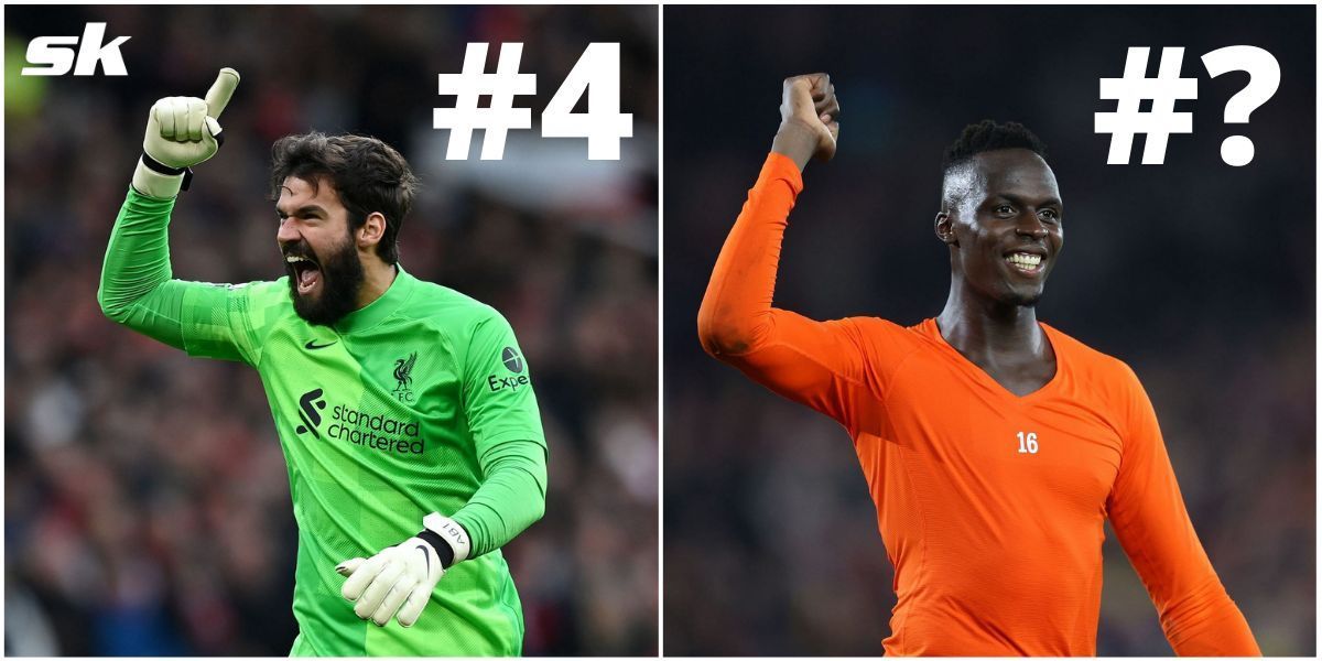 Who is the highest-rated goalkeeper in the world right now?