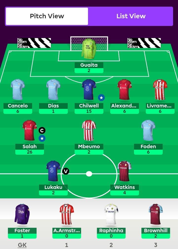 FPL team suggested for Gameweek 8.