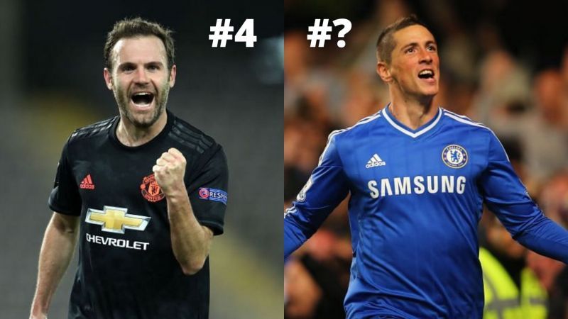 Several world-class Spaniards have graced the Premier League, but who has scored the most goals?&lt;p&gt;