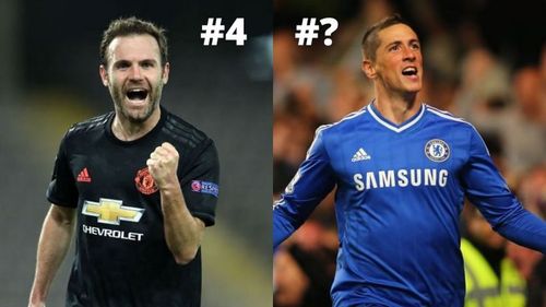 Several world-class Spaniards have graced the Premier League, but who has scored the most goals?<p>