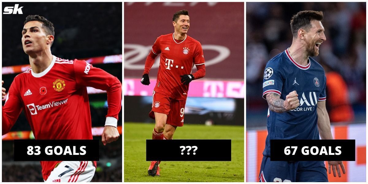 We look at the 10 players who have scored the most goals since 2020.