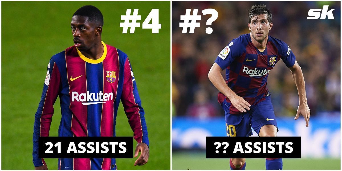 Who is the active Barcelona player with the most number of assists?