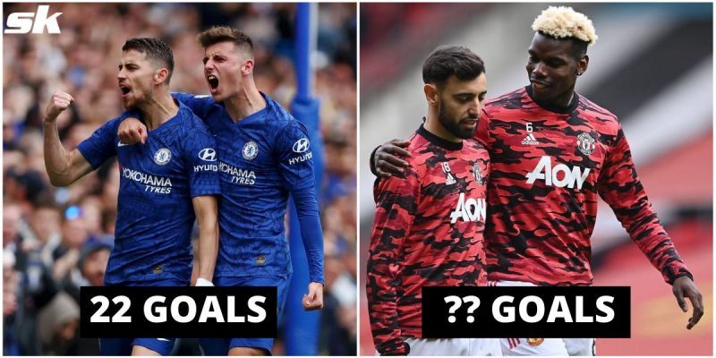 Which Premier League team scores the most goals from midfield at the moment?