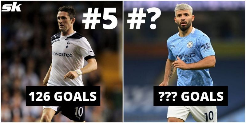 Who is the foreign player with the highest number of goals in Premier League history?