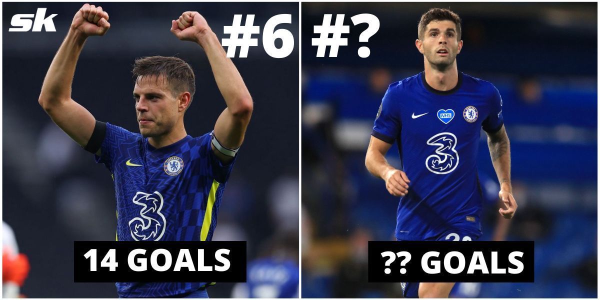Who among Chelsea&#039;s active players have scored the most goals?
