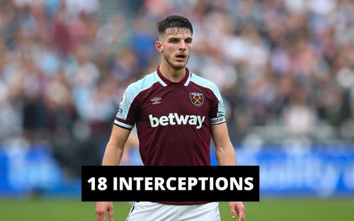 West Ham United midfielder Declan Rice