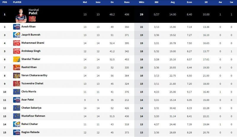 IPL 2021 Purple Cap standings. Pic: IPLT20.COM