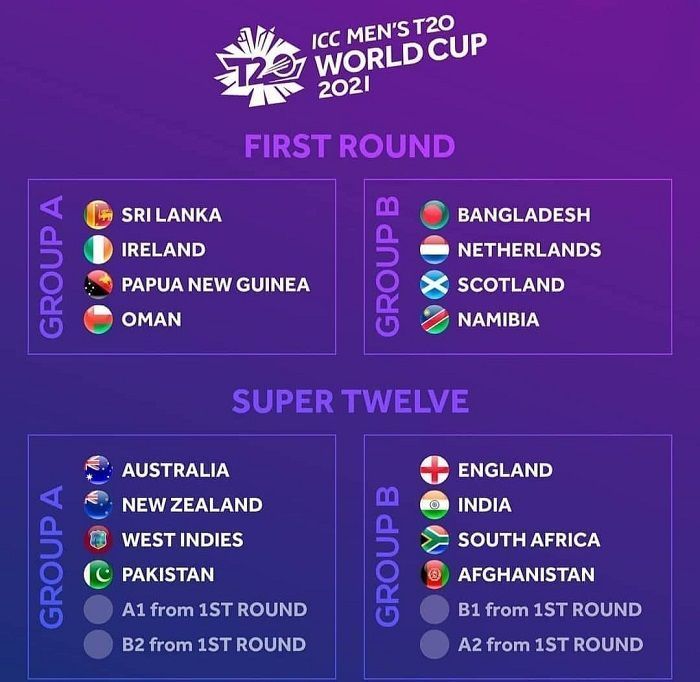 T20 World Cup teams and groups