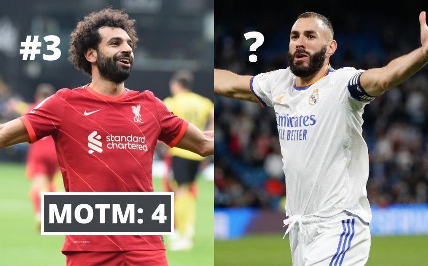 Mohamed Salah and Karim Benzema