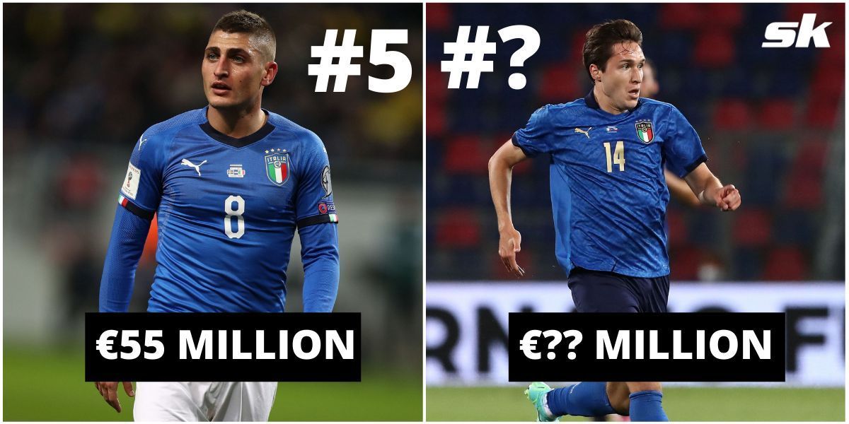 Who is the most valuable Italian footballer at the moment?