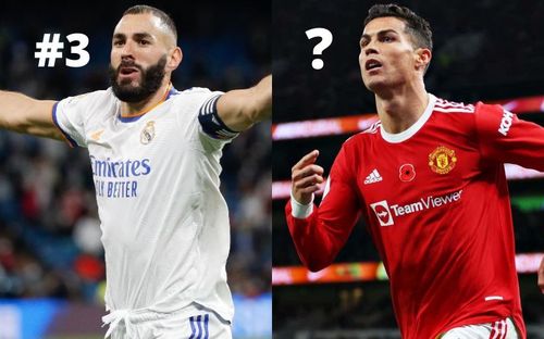 Karim Benzema and Cristiano Ronaldo