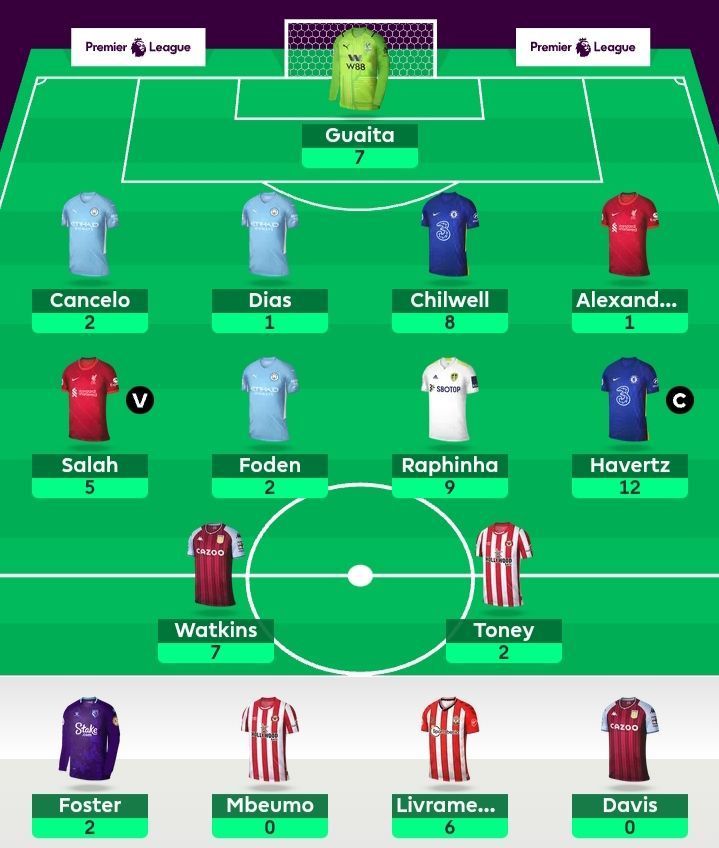 FPL team suggested for Gameweek 10.