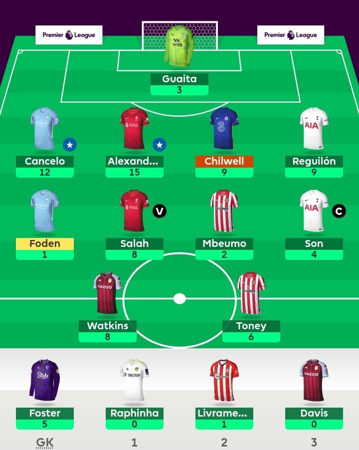 FPL team suggested for Gameweek 12