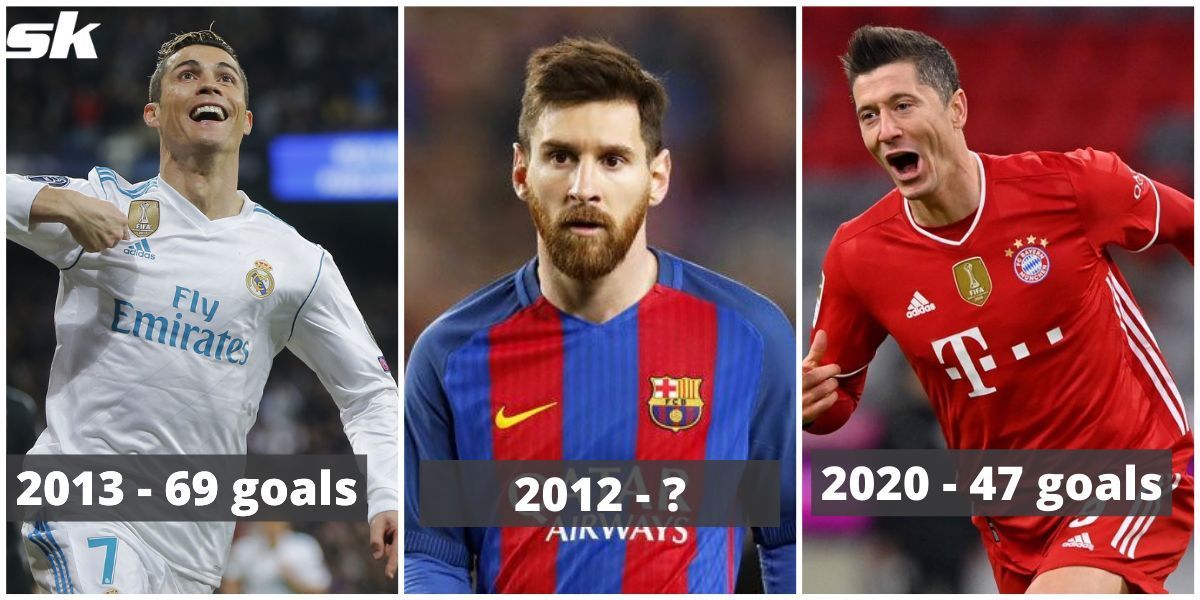 Ranking the top goalscorers for club and country in the last 10 seasons.