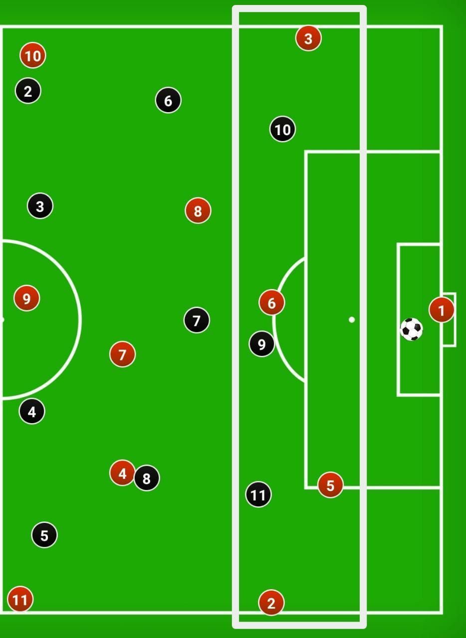 A mid-fielder drops deep to receive the ball, and the full-backs stay wide to create passing options in the initial phase of build-up. This creates numerical superiority. The wingers move wide to stretch the defensive line.