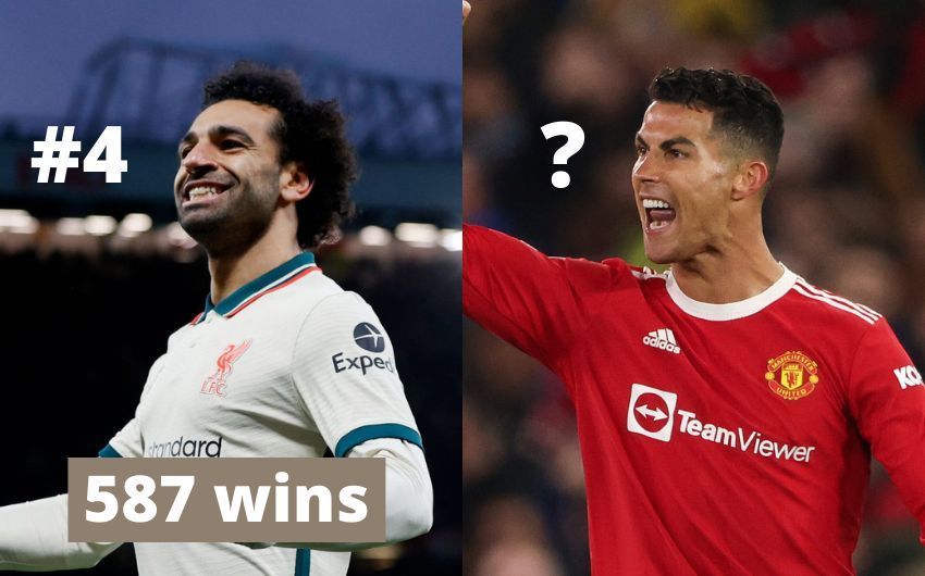 Liverpool&#039;s Mohamed Salah and Manchester United&#039;s Cristiano Ronaldo