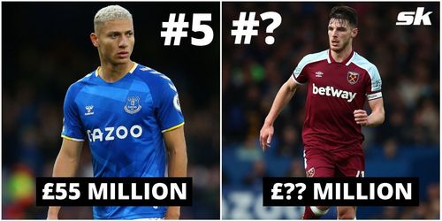 Who is the most valuable player to have not played in the Champions League yet?