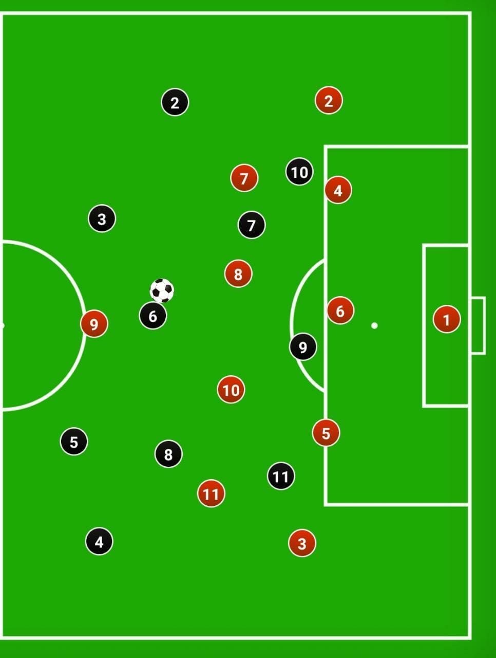 Defending with 2 lines of players.