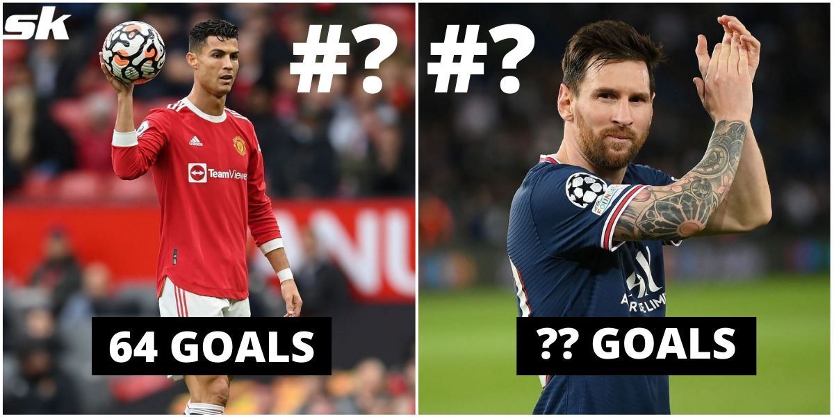 Who has scored the most goals in their first 100 Champions League games?