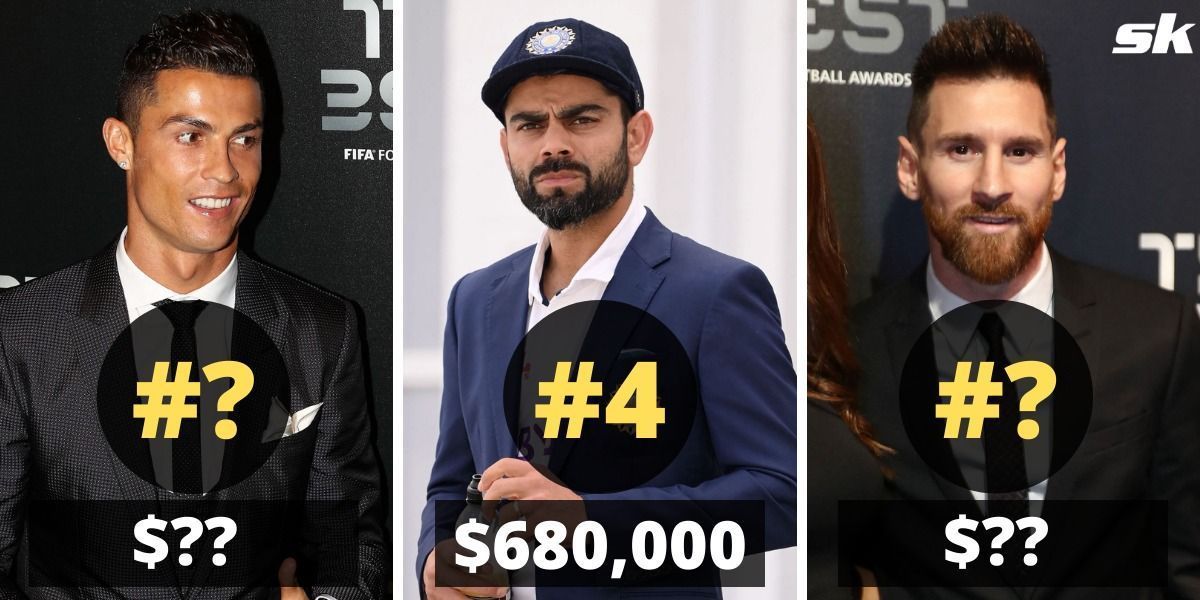 Sports stars who currently make the most money per Instagram post