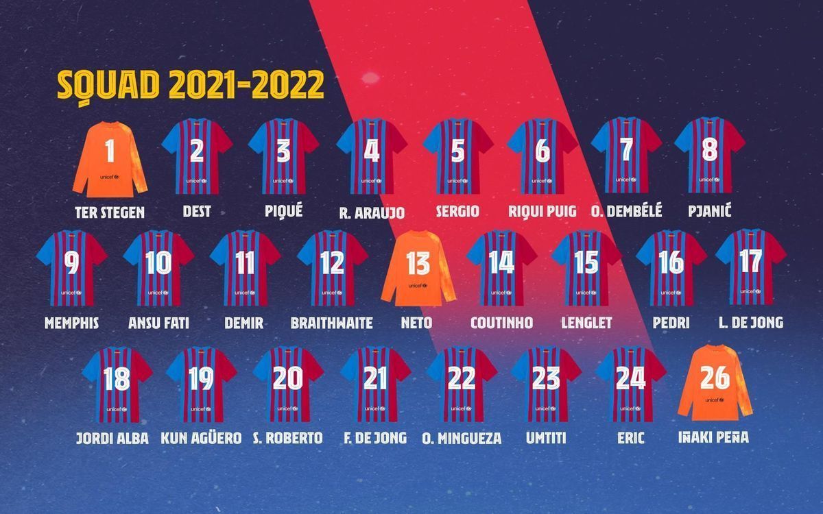 Barcelona Squad 2021-22