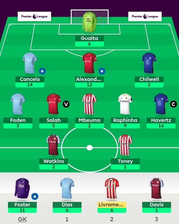 FPL team suggested for Gameweek 11.