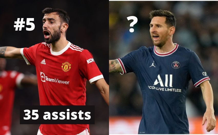 Manchester United&#039;s Bruno Fernandes and PSG&#039;s Lionel Messi