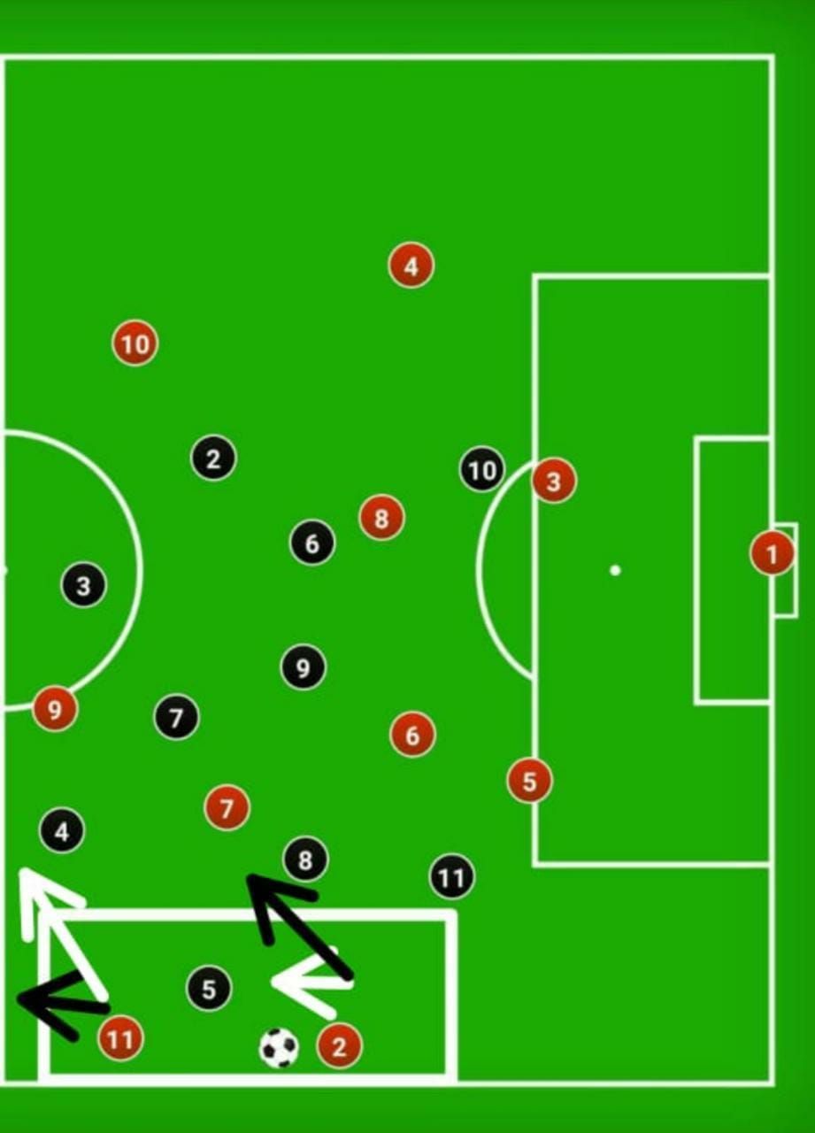 Overloading the wings. Wingers and full-backs make alternative runs to the half-spaces and the flank.