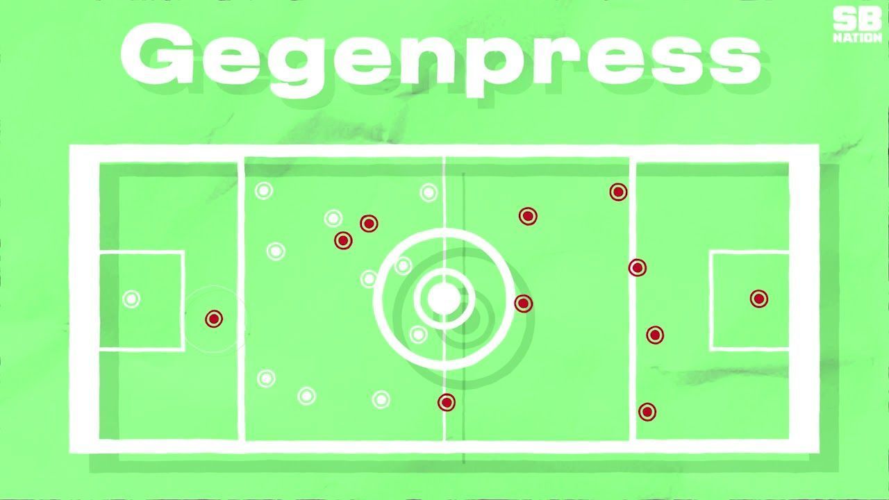 Gengenpress stands for &quot;counter-pressing&quot; in German (Image via Sports Blog Nation)