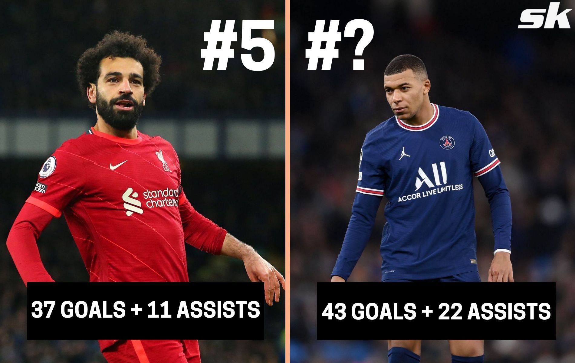 Which players have the highest goal involvements this season? (Image via Sportskeeda)