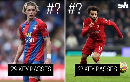 Top-quality Premier League players have provided the most key passes this season