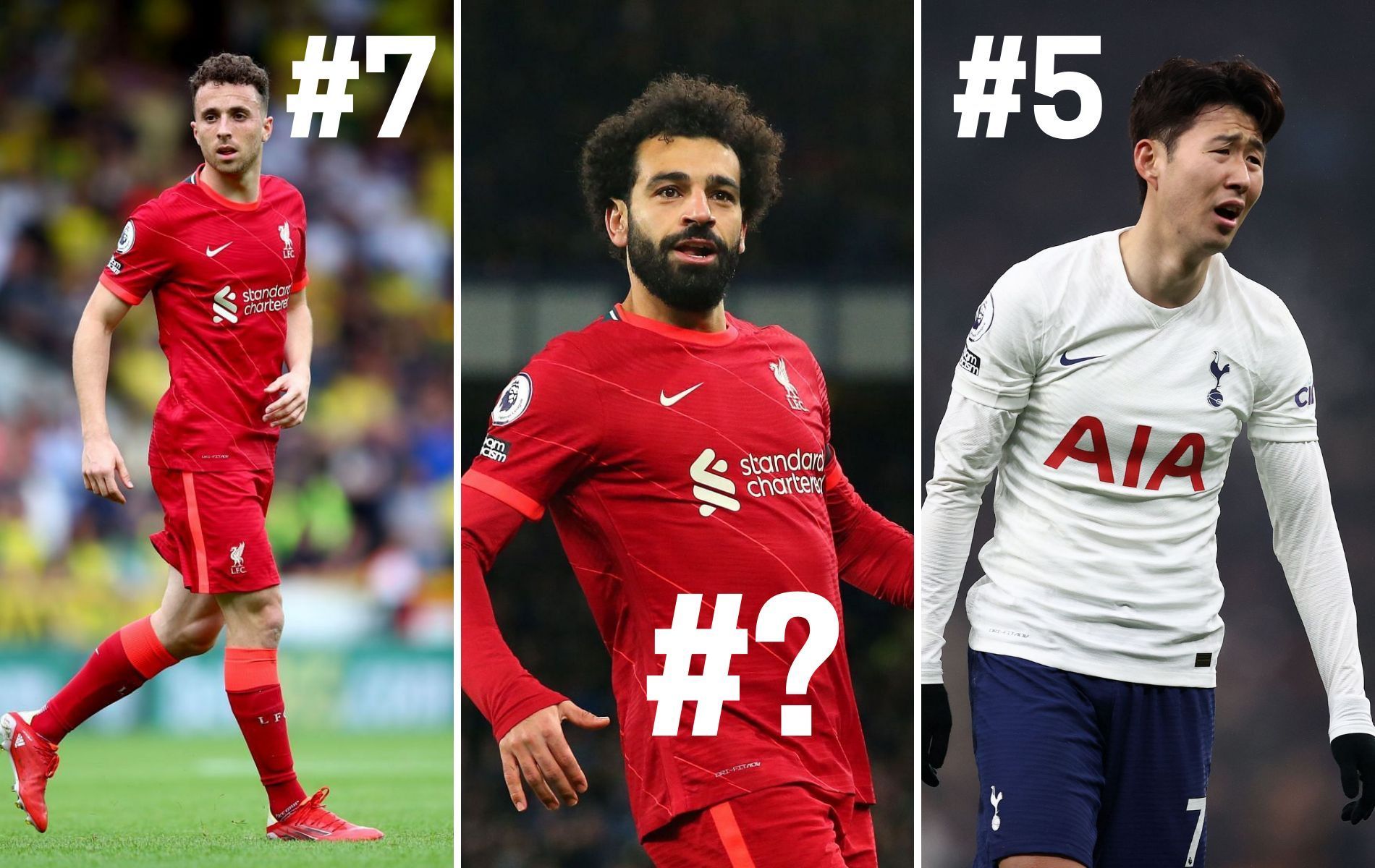 Who was the best Premier League forward in 2021?