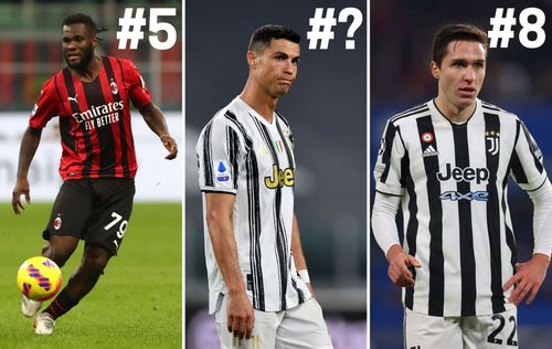 Despite leaving Serie A, Cristiano Ronaldo was one of the league's best players in 2021.