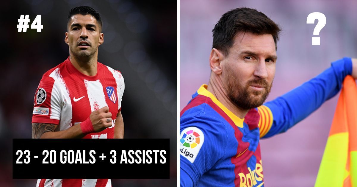 Luis Suarez and Lionel Messi are in the top five.