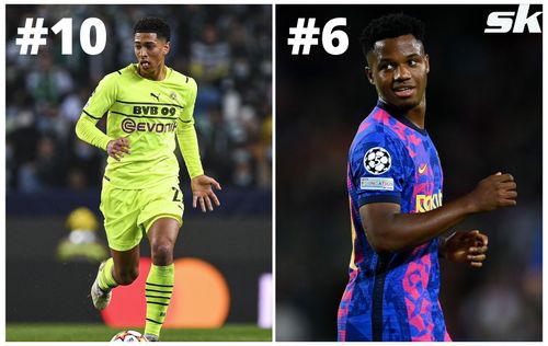 There are some amazing teenage goal scorers in Europe's Big 5 leagues (Image via Sportskeeda)