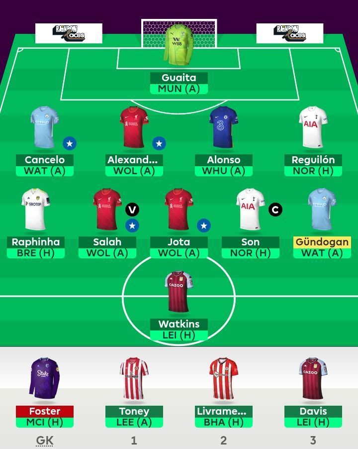 Suggested FPL Team for Gameweek 15