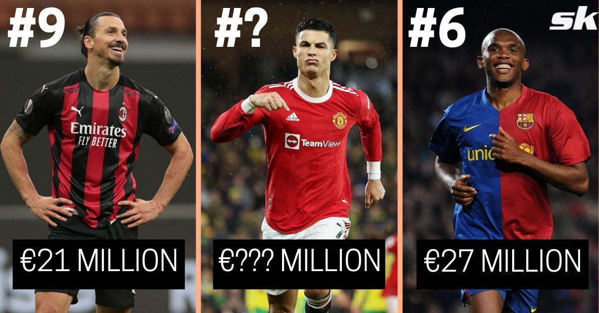 Ranking 10 most expensive strikers aged 30 and above in football history