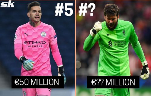 Who are the top 5 keepers according to market valuation? (Image via Sportskeeda)