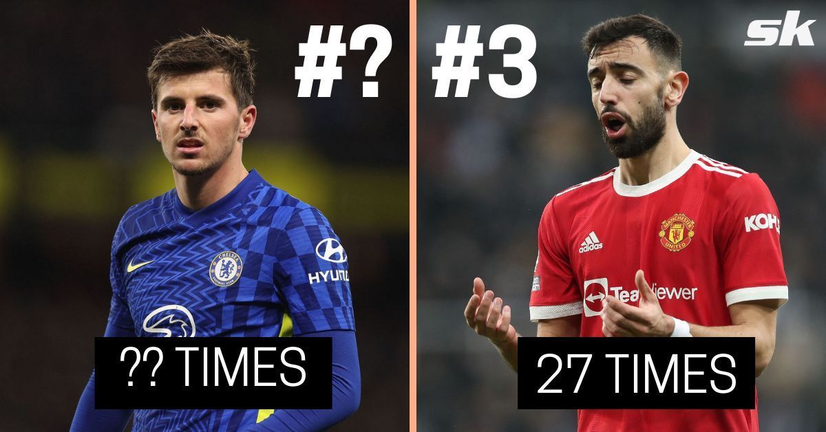 Midfielders who have lost possession the most this season