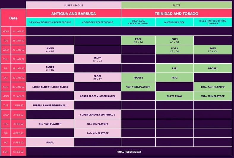 U19 WC Schedule - Credit ICC