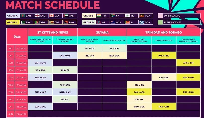 U19 WC Schedule - Credit ICC