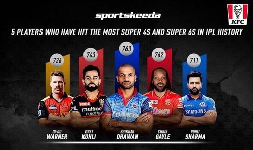 IPL's 5 most dominant stars are on top of this list