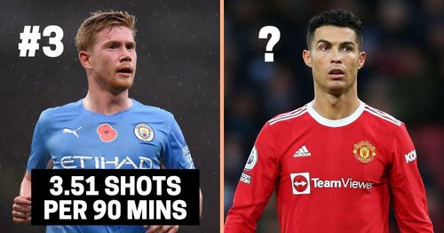 Kevin De Bruyne and Cristiano Ronaldo