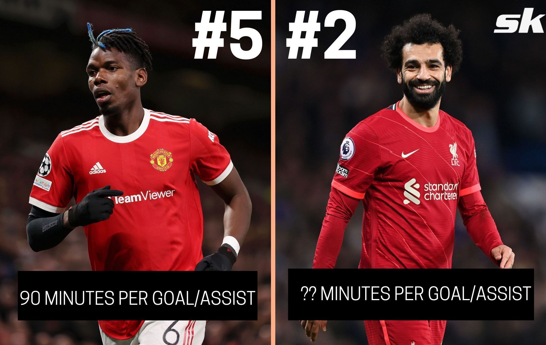 Which Premier League stars have the best goal involvement minutes? (Image via Sportskeeda)
