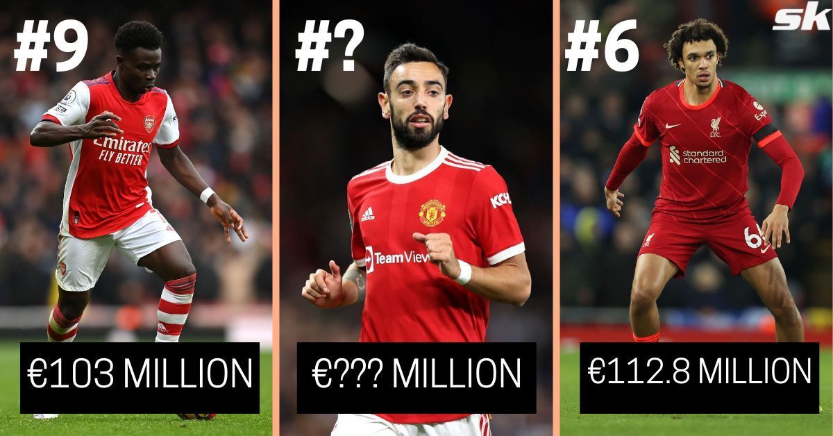 Most valuable Premier League footballers (Image via Sportskeeda)