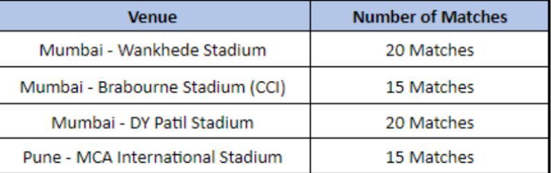 Breakup of matches as per the venues. Pic: IPL